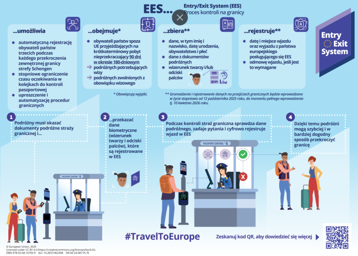 Entry-Exit System (EES) (fot. Port Lotniczy Gdańsk)