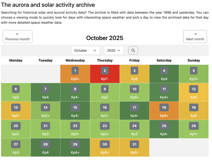 Kp October 2025, źródło: https://www.spaceweatherlive.com/