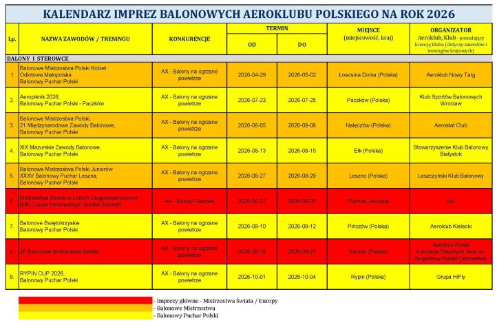 Kalendarz imprez na rok 2026 w sporcie balonowym (fot. Komisja Balonowa Aeroklubu Polskiego)