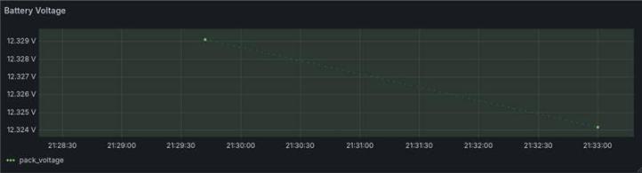 Napięcie (fot. SatRev)