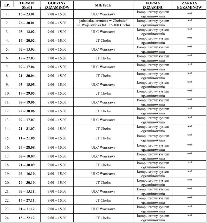 Terminy sesji egzaminacyjnych z użyciem techniki komputerowej (fot. ULC)