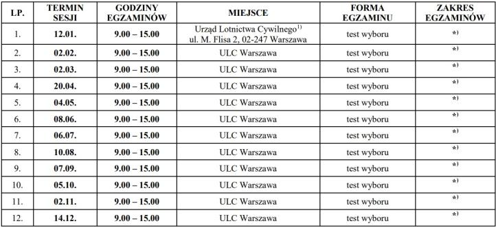 Terminy sesji egzaminacyjnych z wykorzystaniem papierowych arkuszy egzaminacyjnych (fot. ULC)