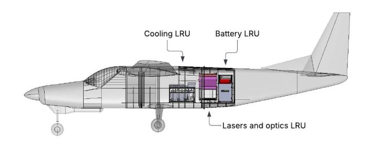 Chłodzenie LRU, bateria LRU i laserowo-optyczny system transmisji na pokładzie Cessny Caravan - projekt (fot. Overview Energy)