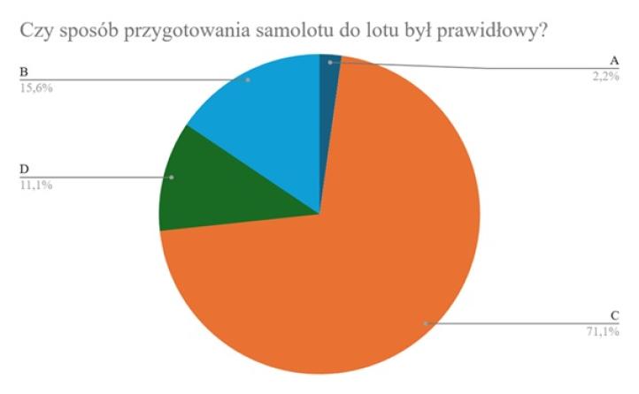 Artykuł ICAO4_me_02_2026, fot. źródło ICAO4_me