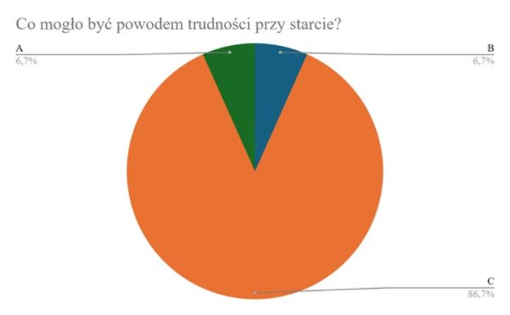 Artykuł ICAO4_me_02_2026, fot. źródło ICAO4_me