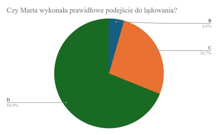 Artykuł ICAO4_me_02_2026, fot. źródło ICAO4_me