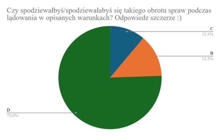 Artykuł ICAO4_me_02_2026, fot. źródło ICAO4_me