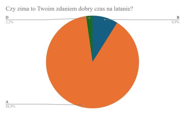 Artykuł ICAO4_me_02_2026, fot. źródło ICAO4_me