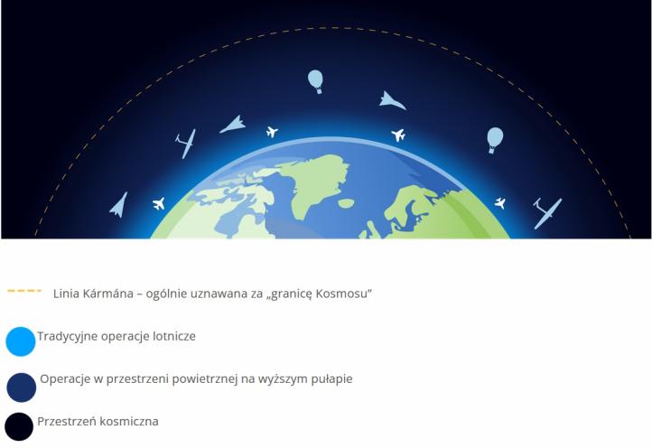 Operacje w przestrzeni powietrznej na wyższym pułapie, fot. EASA