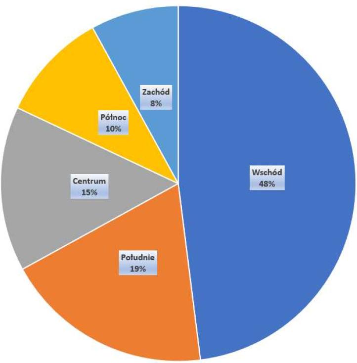 Podsumowanie petycji w sprawie strefy EPR 129, fot. lotnik.org