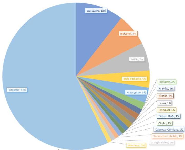 Podsumowanie petycji w sprawie strefy EPR 129, fot. lotnik.org