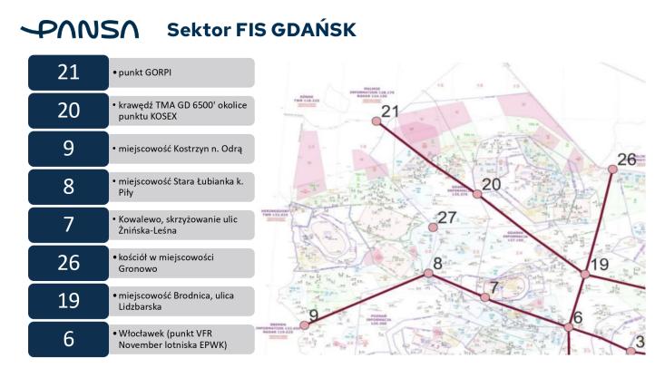 Służba Informacji Powietrznej 2026, fot. PAŻP