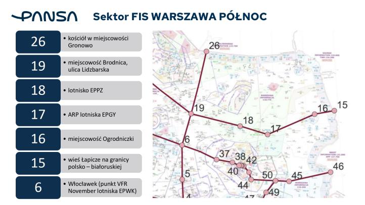 Służba Informacji Powietrznej 2026, fot. PAŻP