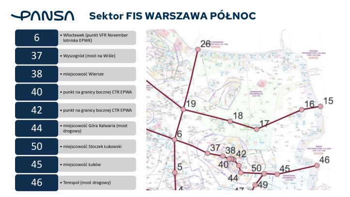 Służba Informacji Powietrznej 2026, fot. PAŻP