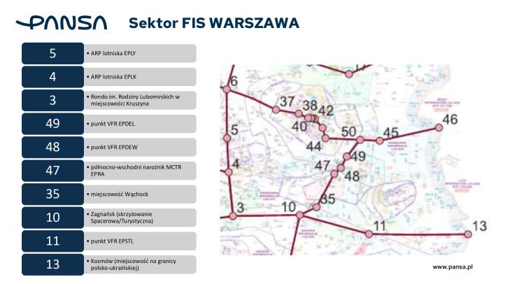 Służba Informacji Powietrznej 2026, fot. PAŻP