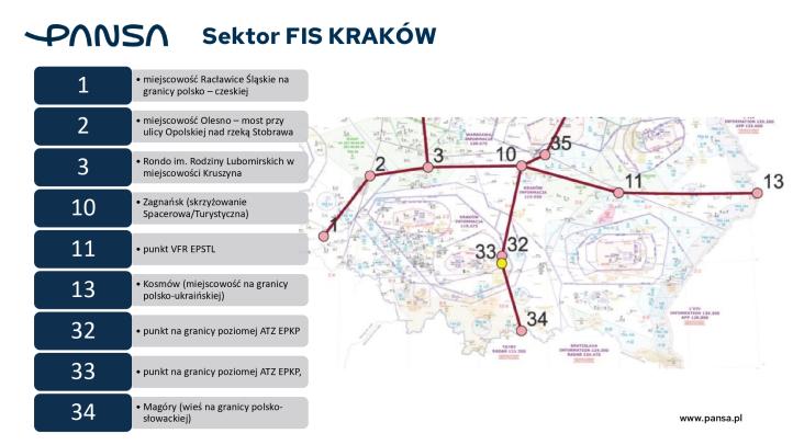 Służba Informacji Powietrznej 2026, fot. PAŻP