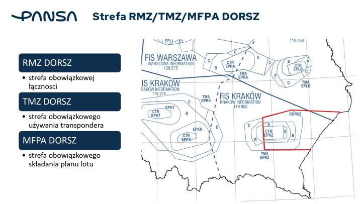 Służba Informacji Powietrznej 2026, fot. PAŻP
