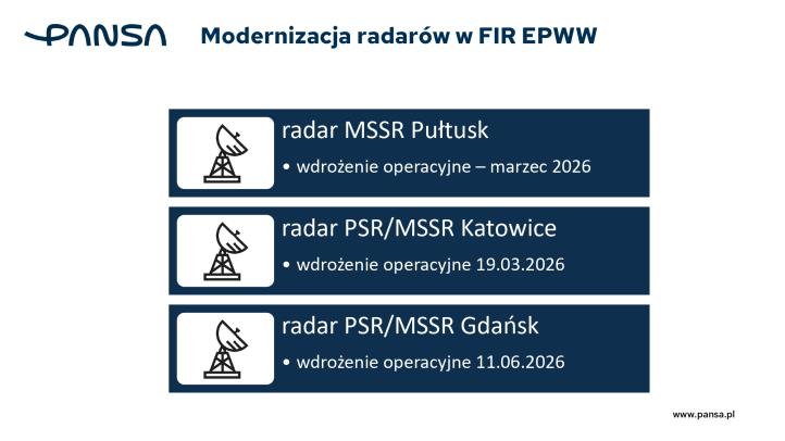 Służba Informacji Powietrznej 2026, fot. PAŻP
