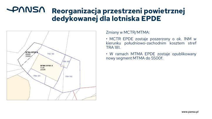 Zmiany w przestrzeni powietrznej 2026, fot. PAŻP