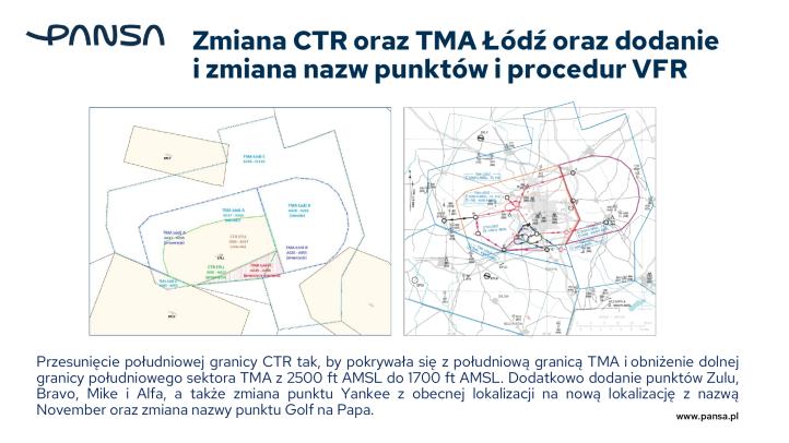 Zmiany w przestrzeni powietrznej 2026, fot. PAŻP