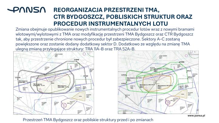 Zmiany w przestrzeni powietrznej 2026, fot. PAŻP