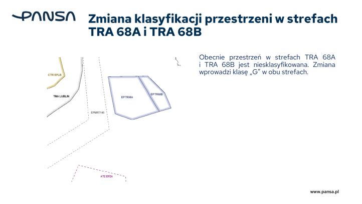 Zmiany w przestrzeni powietrznej 2026, fot. PAŻP