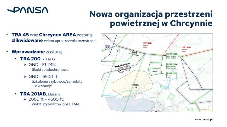 Zmiany w przestrzeni powietrznej 2026, fot. PAŻP