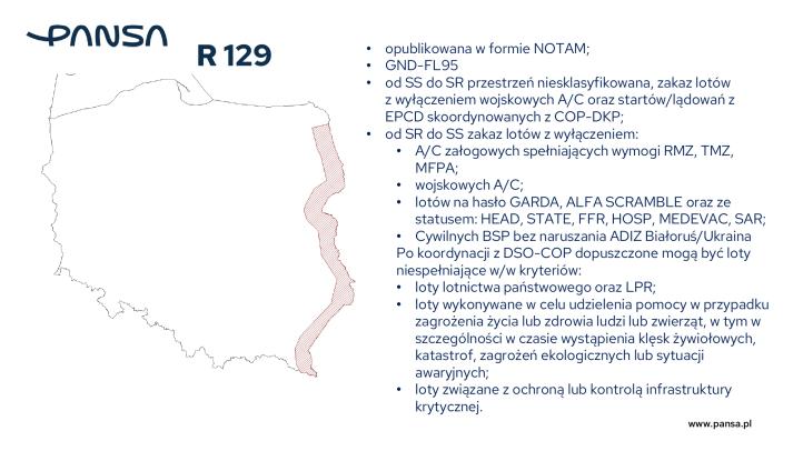 Zmiany w przestrzeni powietrznej 2026, fot. PAŻP