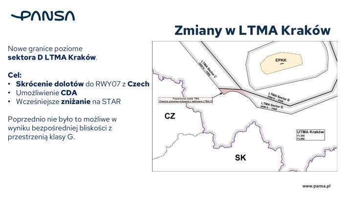 Zmiany w przestrzeni powietrznej 2026, fot. PAŻP