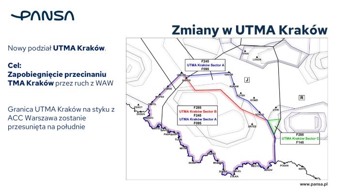Zmiany w przestrzeni powietrznej 2026, fot. PAŻP