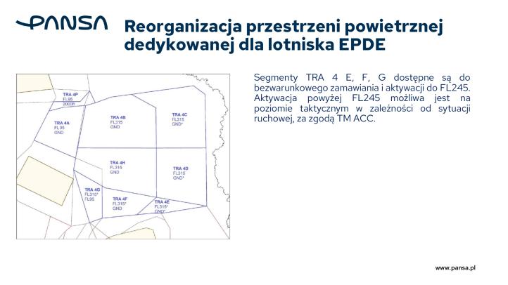Zmiany w przestrzeni powietrznej 2026, fot. PAŻP