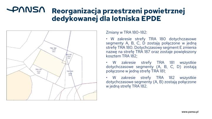 Zmiany w przestrzeni powietrznej 2026, fot. PAŻP