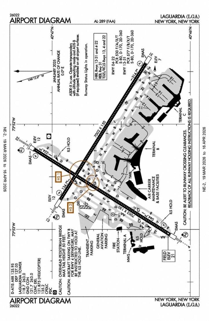 Podejściówki lotniska La Guardia, fot. avherald