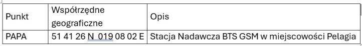 Zmiany stałe AIRAC obowiązujące od dnia 16.04.26