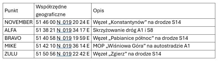 Zmiany stałe AIRAC obowiązujące od dnia 16.04.26