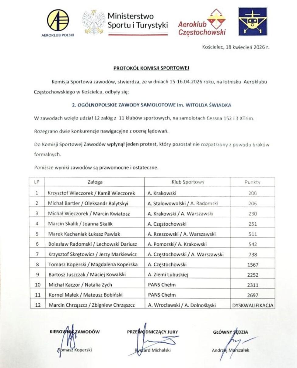 2. Ogólnopolskie Zawody Samolotowe im. Witolda Świadka - wyniki (fot. Aeroklub Częstochowski)
