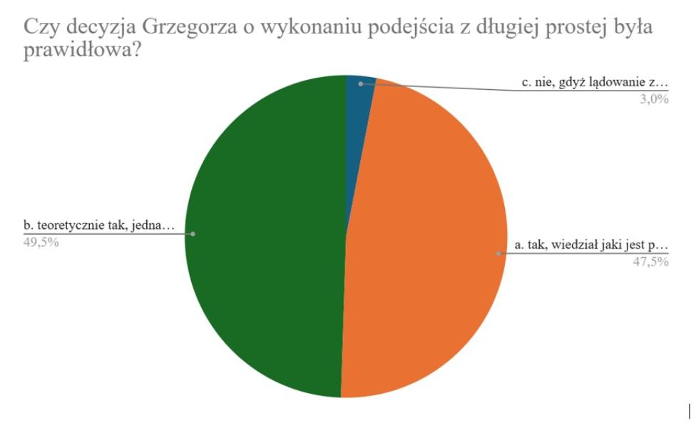 Artykuł z nagrodą ICAO4me