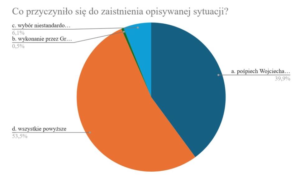 Artykuł z nagrodą ICAO4me