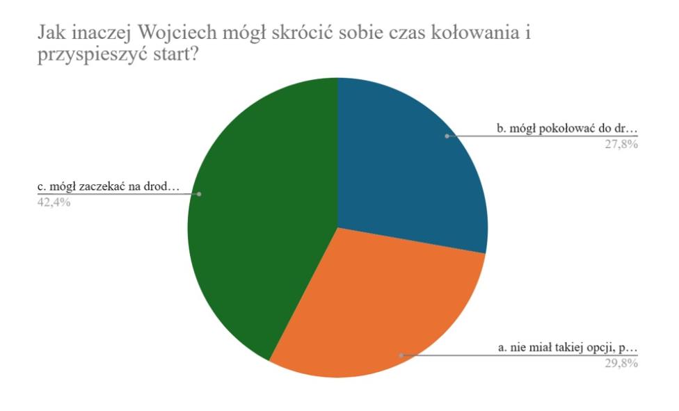 Artykuł z nagrodą ICAO4me