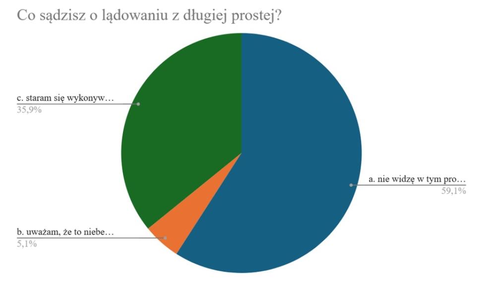 Artykuł z nagrodą ICAO4me