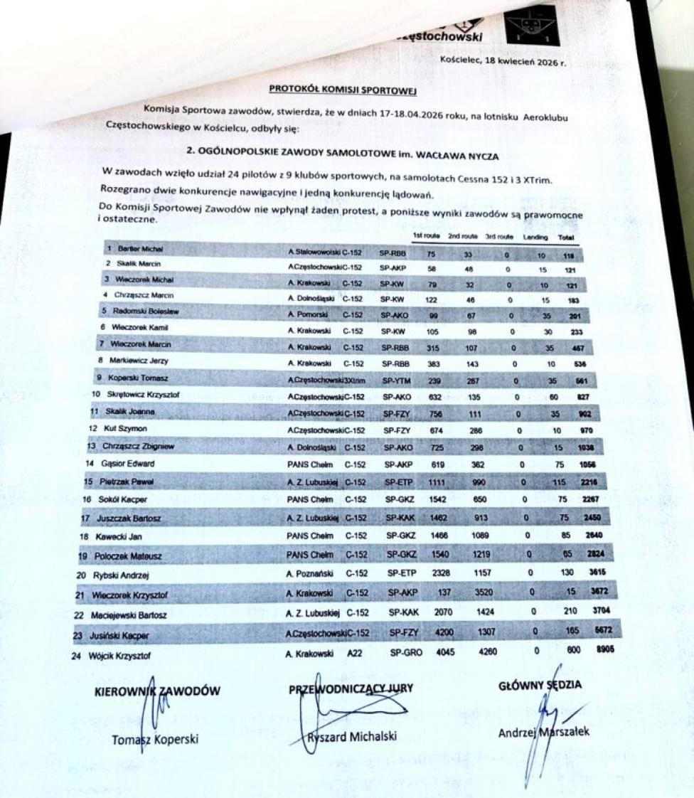 II Ogólnopolskie Zawody Samolotowe im. Wacława Nycza - wyniki (fot. Aeroklub Częstochowski)