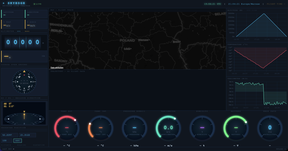 SkyEdge pulpit misji