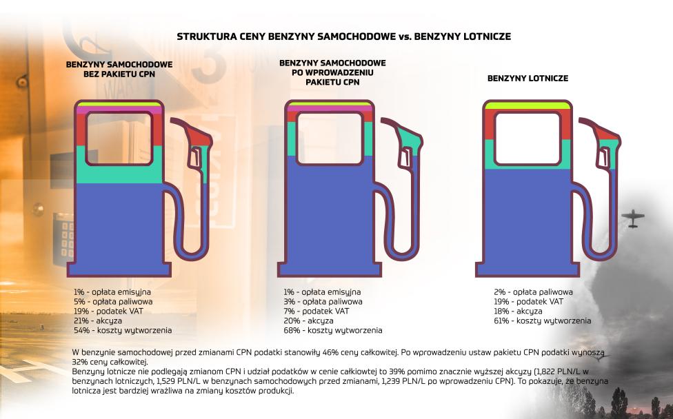 struktura paliw lotniczych_ceny 2026
