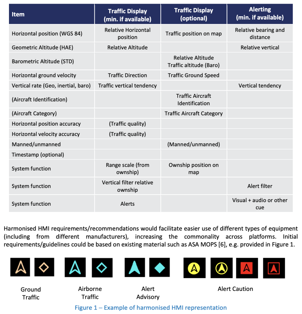 EASA i EUROCONTROL_Electronic Conspicuity