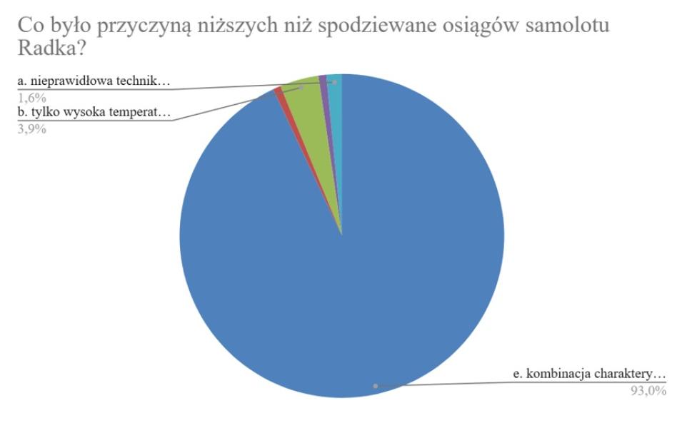 Artykuł z nagrodą ICA4me, fot. ICAO_4_me