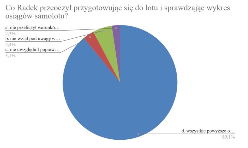 Artykuł z nagrodą ICA4me, fot. ICAO_4_me