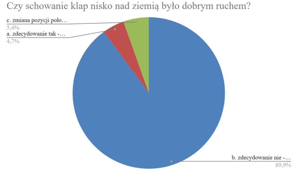 Artykuł z nagrodą ICA4me, fot. ICAO_4_me