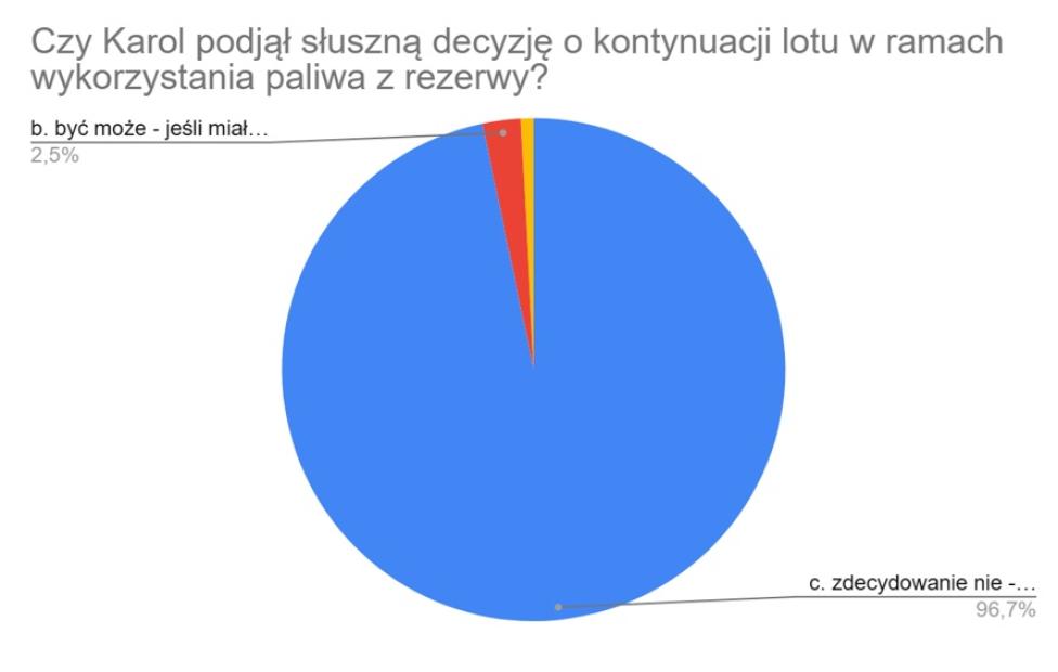 Artykuł z nagrodą ICAO_4me_analiza odpowiedzi