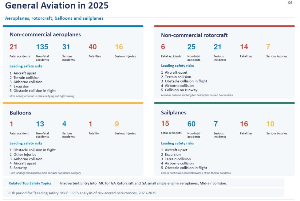 Annual Safety Review 2026