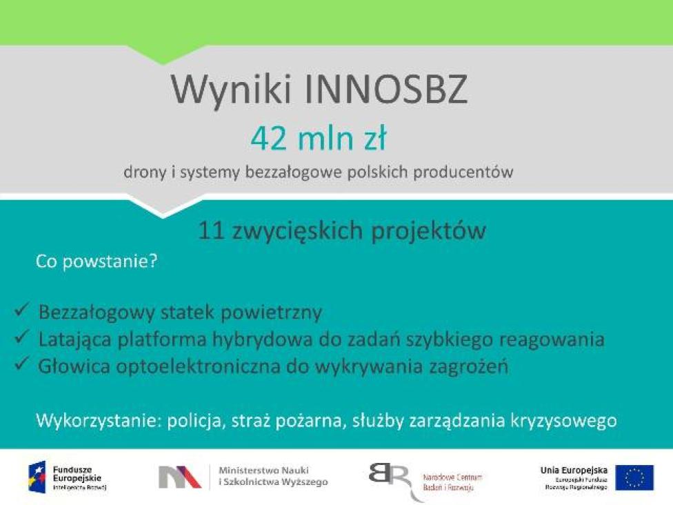 42 mln zł dla polskich producentów dronów i systemów bezzałogowych (fot. ncbir.pl)